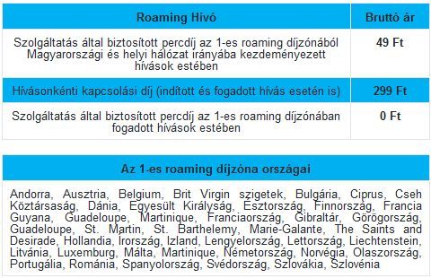 Roaming Hívó: tervezhető költségek a külföldi szabadság alatt is