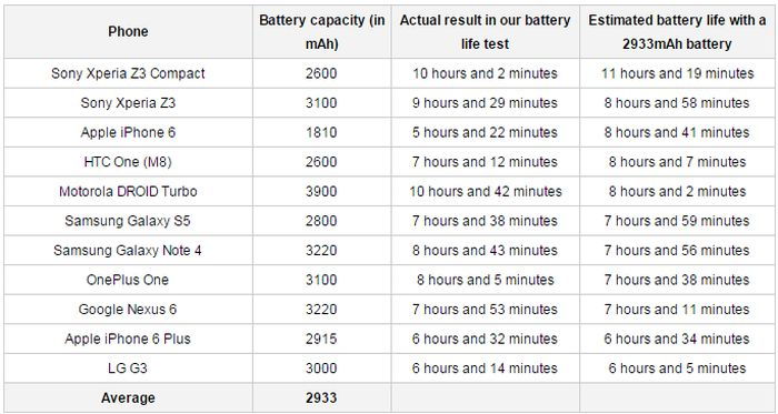 Akku teszt: a te telefonod hogy bírná a kiképzést?