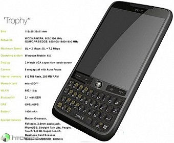 Közeleg a HTC Trophy