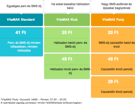 Új VitaMAX csomagok a Vodafone-nál
