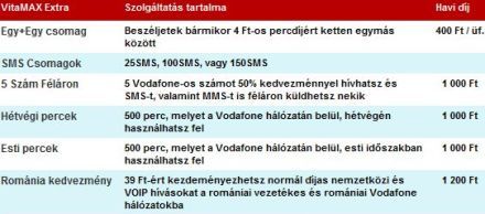 Új VitaMAX csomagok a Vodafone-nál