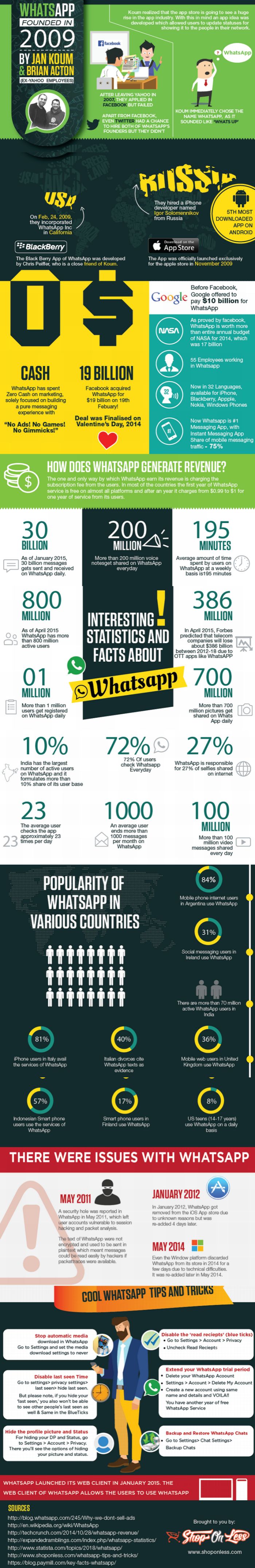 Ezeket tuti nem tudtad a WhatsApp-ról! 