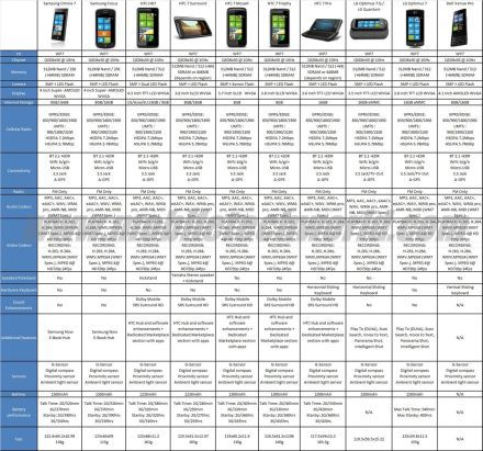 Te melyik WinPho 7 mobilt akarod?