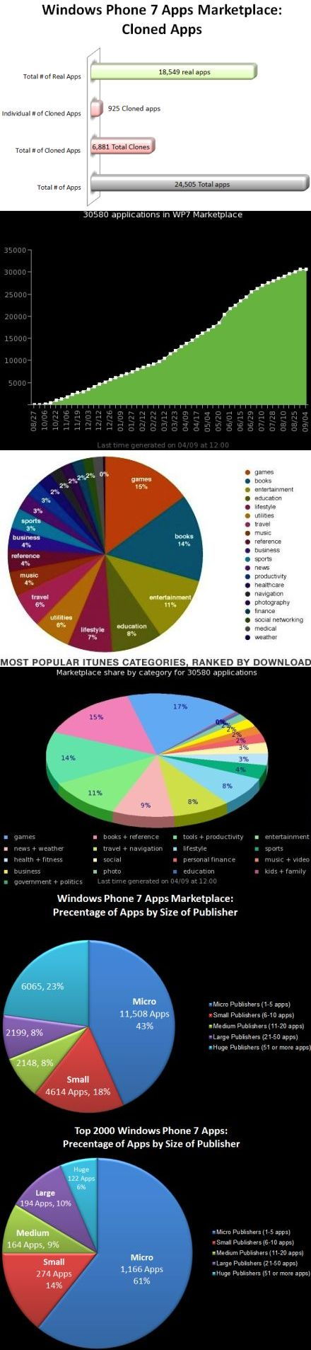 A Marketplace-en is sok a klón