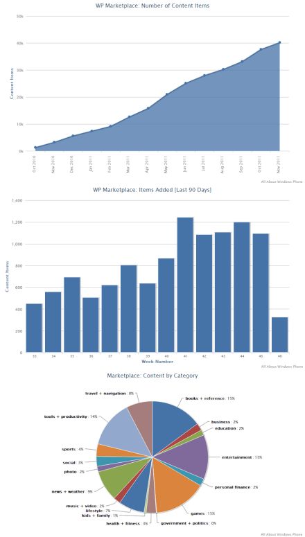 WP Marketplace: túl a negyvenezredik programon