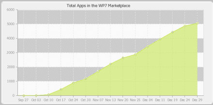 Android Market és Marketplace