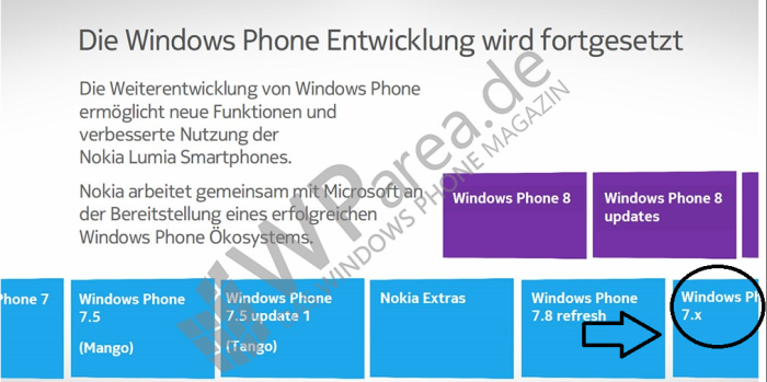 Windows Phone 7.x Van élet a Windows Phone 7.8 után