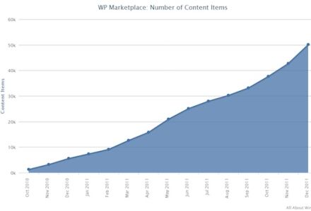 Év eleji hajrá a Windows Phone-nál