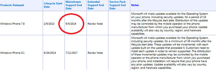 Windows Phone 8.1: június 24-re tolva