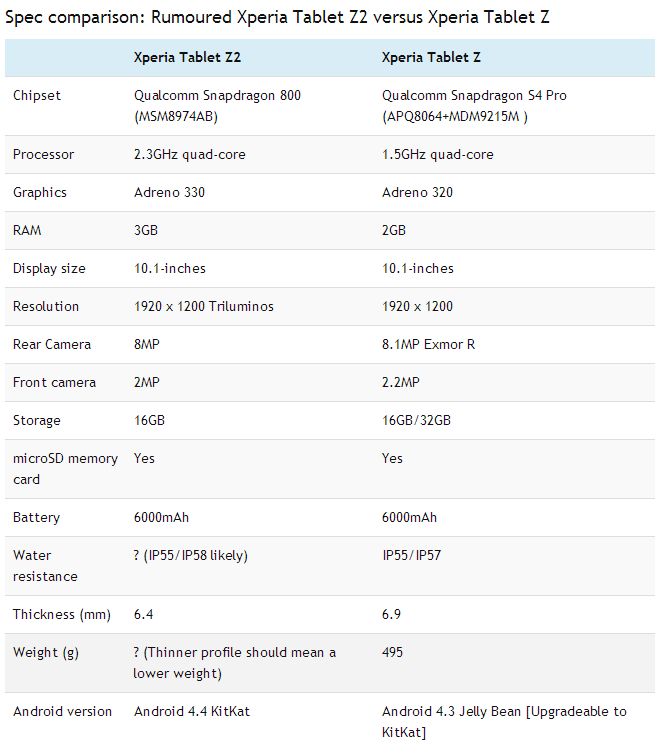 Sony Xperia Z2 Tablet Itt a Sony brutális táblagépe