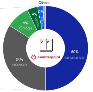 Kiélezett versenyben a Samsung és a Honor, hamarosan az Apple is belép a hajlítható mobilpiacra