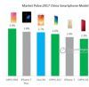 Nagyon megy az iPhone 7 Plus Kínában