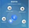 A Harmony OS 2.0 nagyon Android