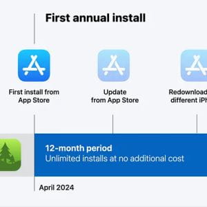 Az Európai Bizottság nem elégedett az Apple új szabályaival és díjaival