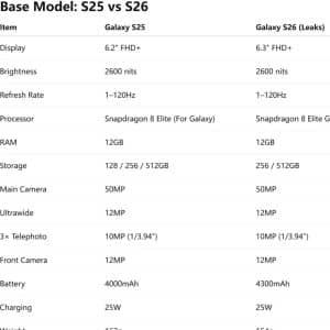 Galaxy S25 vs S26: apró, de fontos fejlesztések jöhetnek minden modellnél