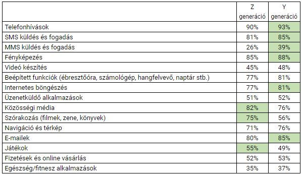 Te is digitális bennszülött vagy?