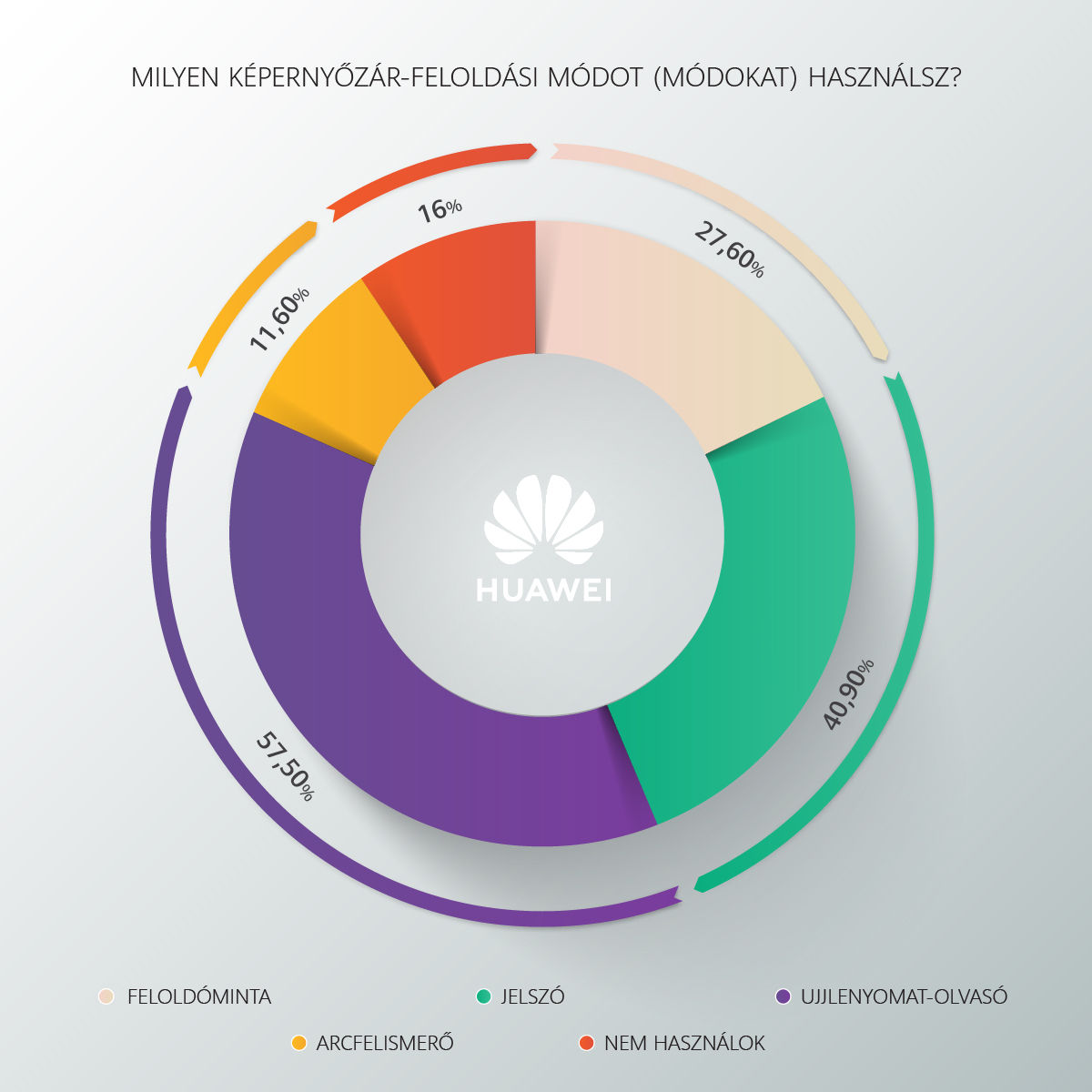 Az ujjlenyomat-olvasó a sztár