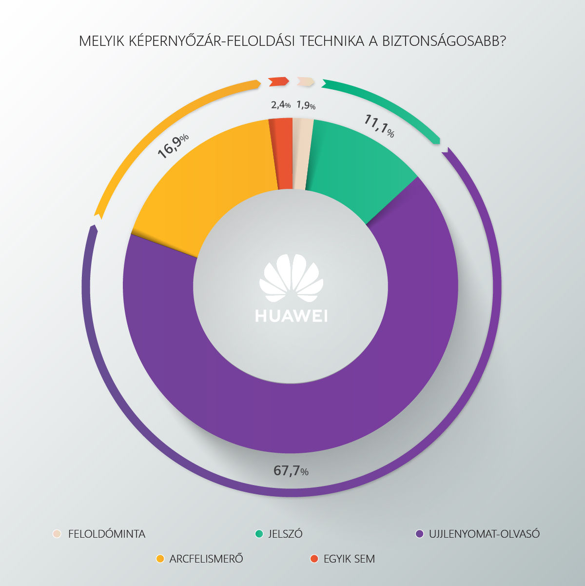 Az ujjlenyomat-olvasó a sztár