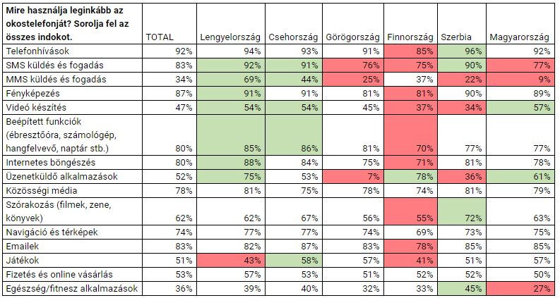 Te is digitális bennszülött vagy?