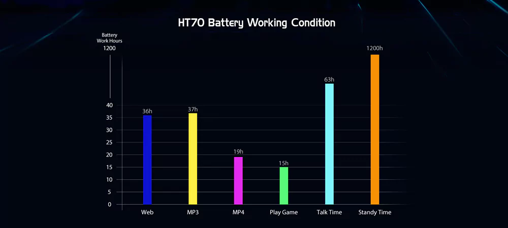 10.000 mAh-val, ez a Homtom HT70