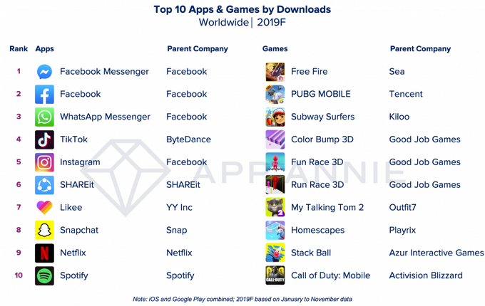 2019 legjobb appjai és játékai