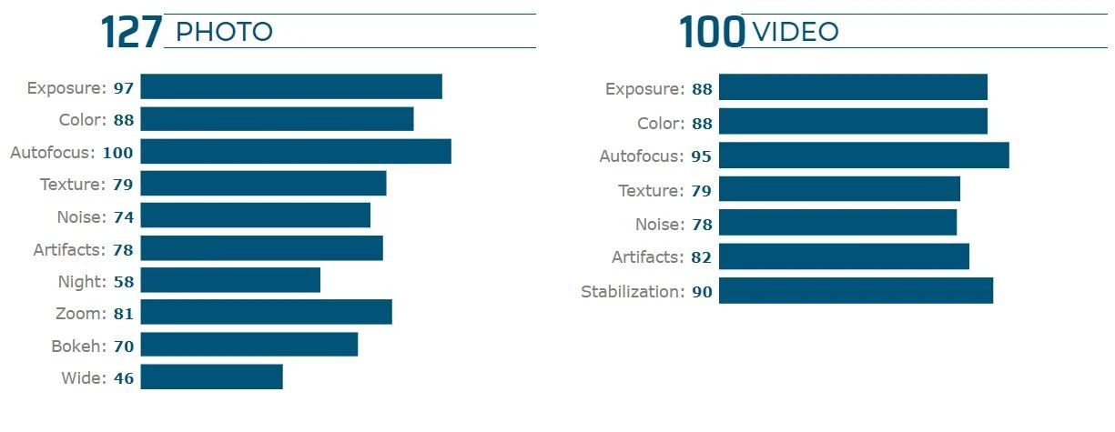 Kínainál rosszabb a Galaxy S20+ kamerája