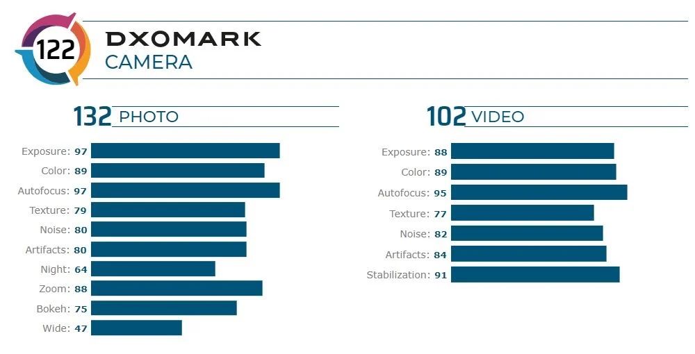 Az S20 Ultránál hat jobb fotós mobil is van