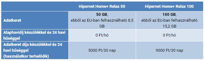 Rugalmas mobilnet csomag a Telenornál