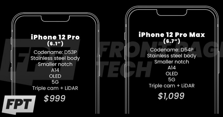 Kiszivárogtak az Apple iPhone 12 árai