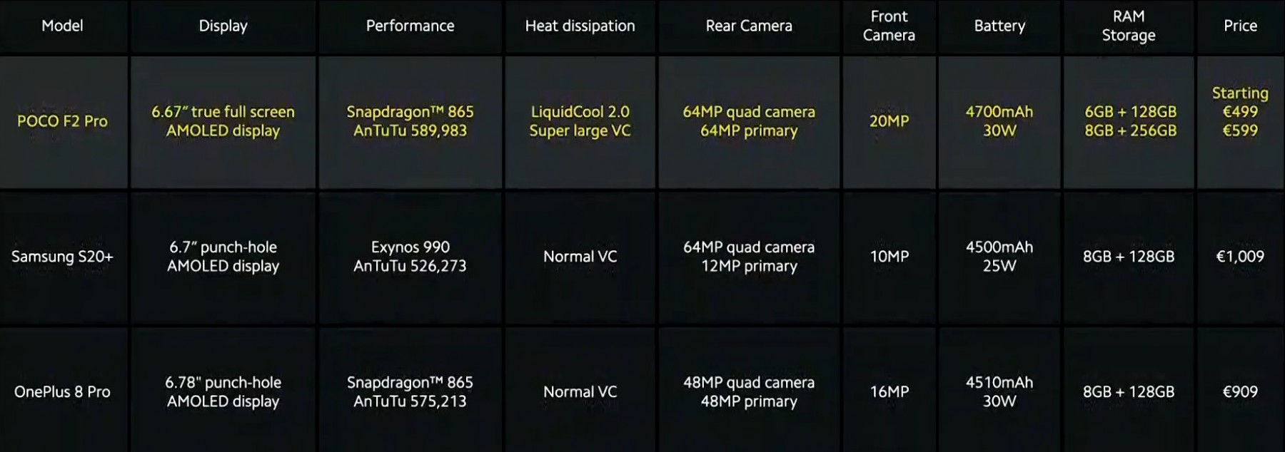 Méghogy drága csúcsmobil? 400 euró a Poco F2 Pro