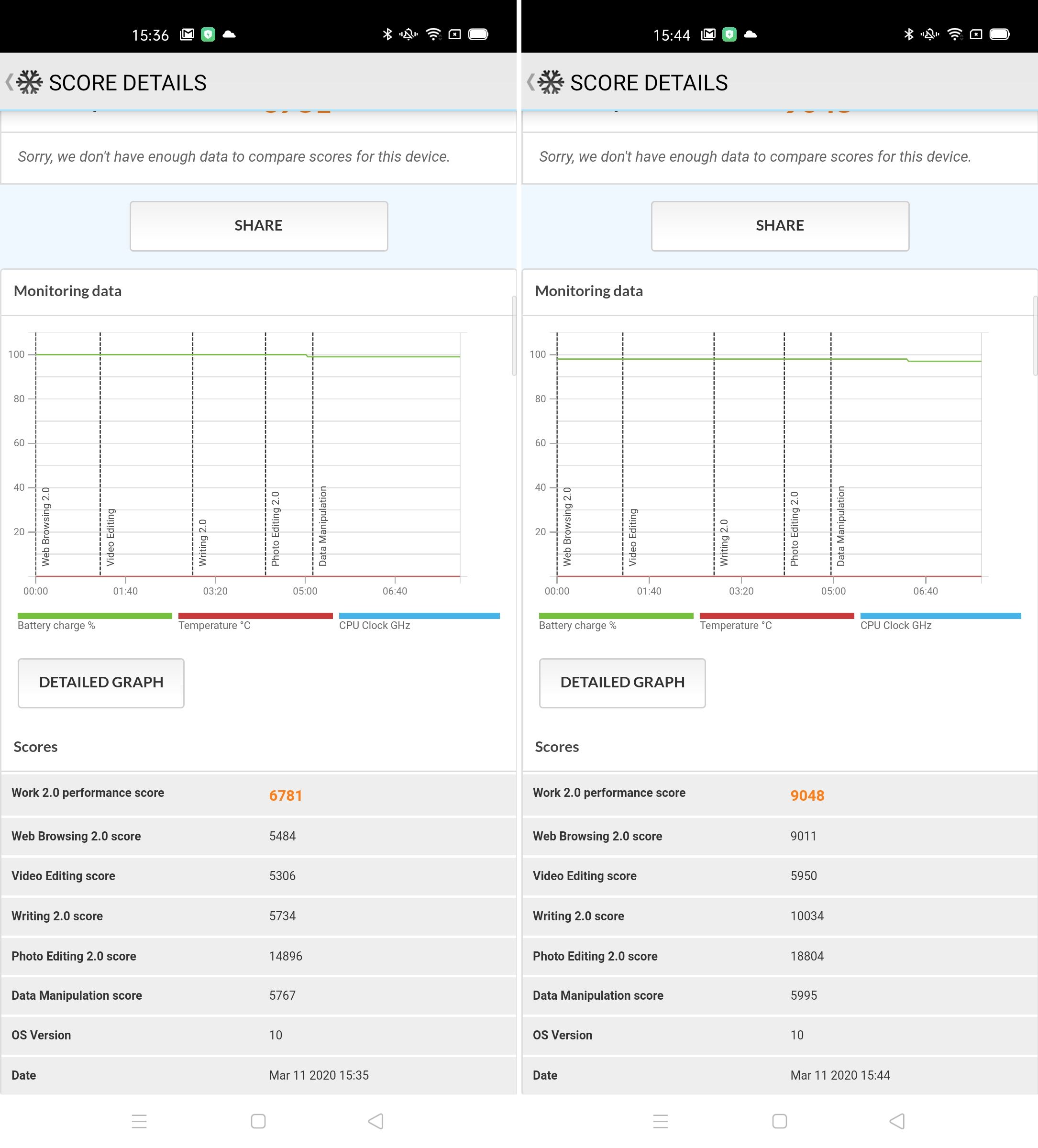 A MediaTek is csal a benchmark teszteken
