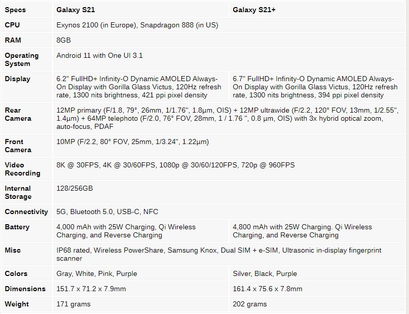 Nézd meg részletesen a Galaxy S21-ek tudását!