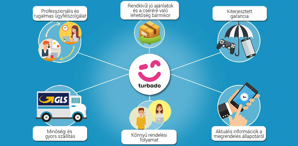 Bajban a Turbados ügyfelek, a cég eltűnt