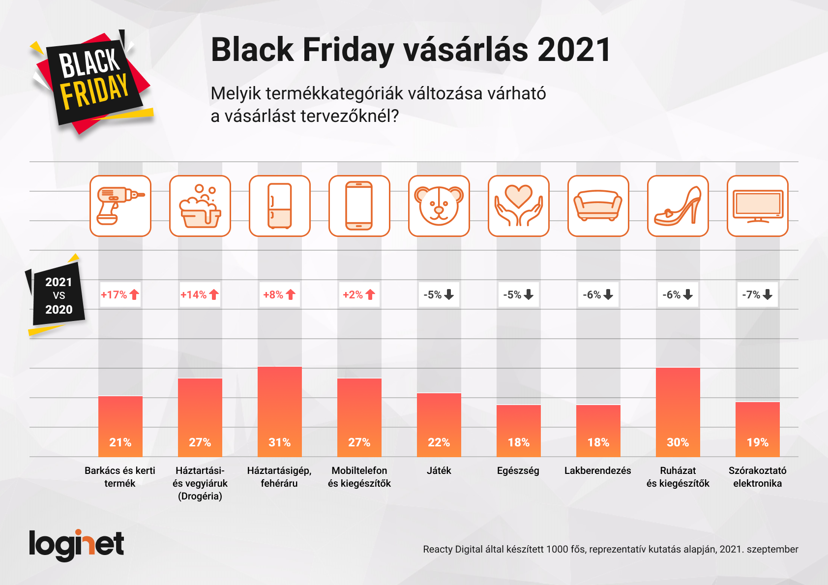Black Friday 2021: kevesebbet költünk id