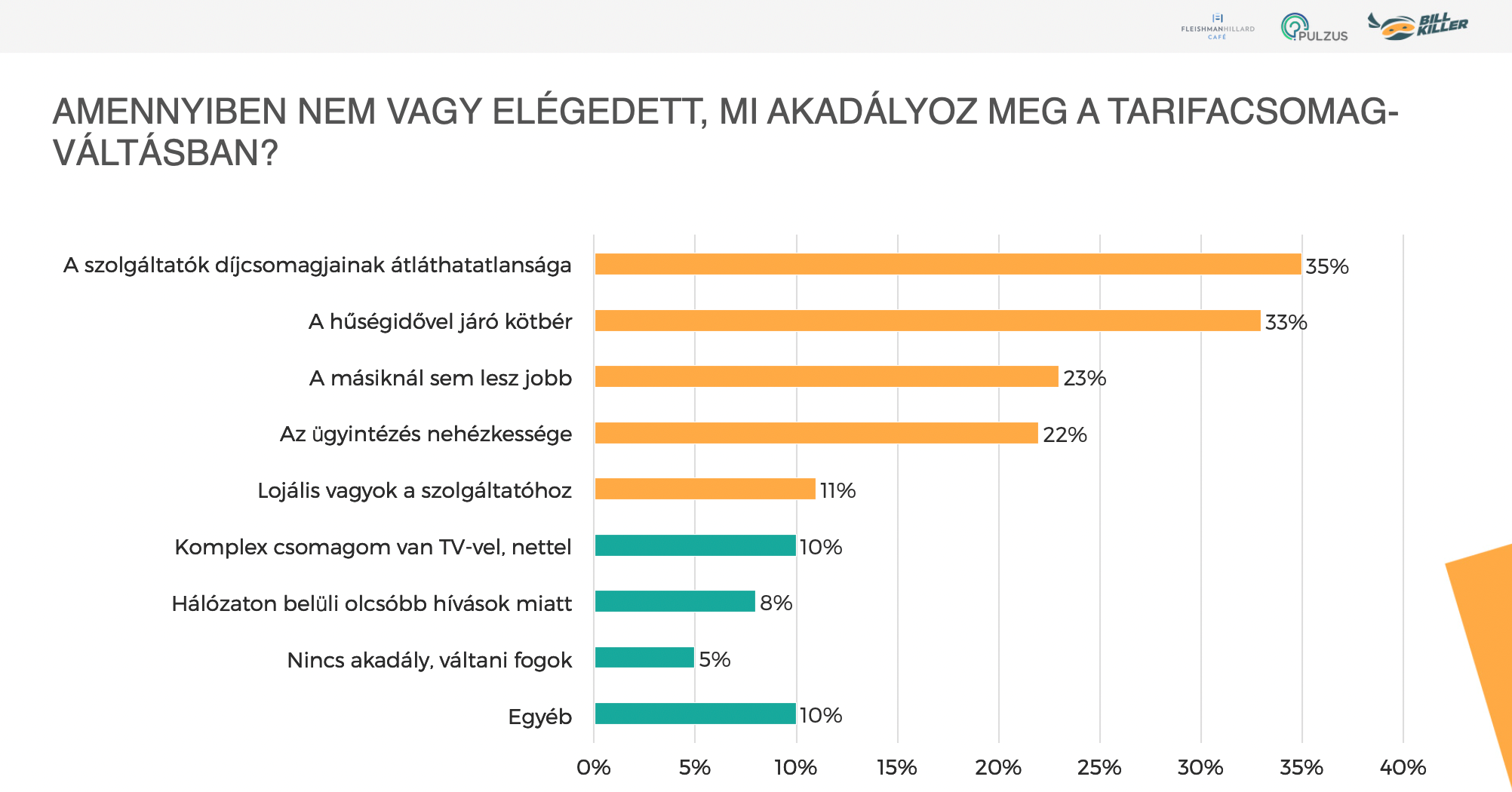 BillKiller: keresd meg a legjobb előfizetést magadnak!