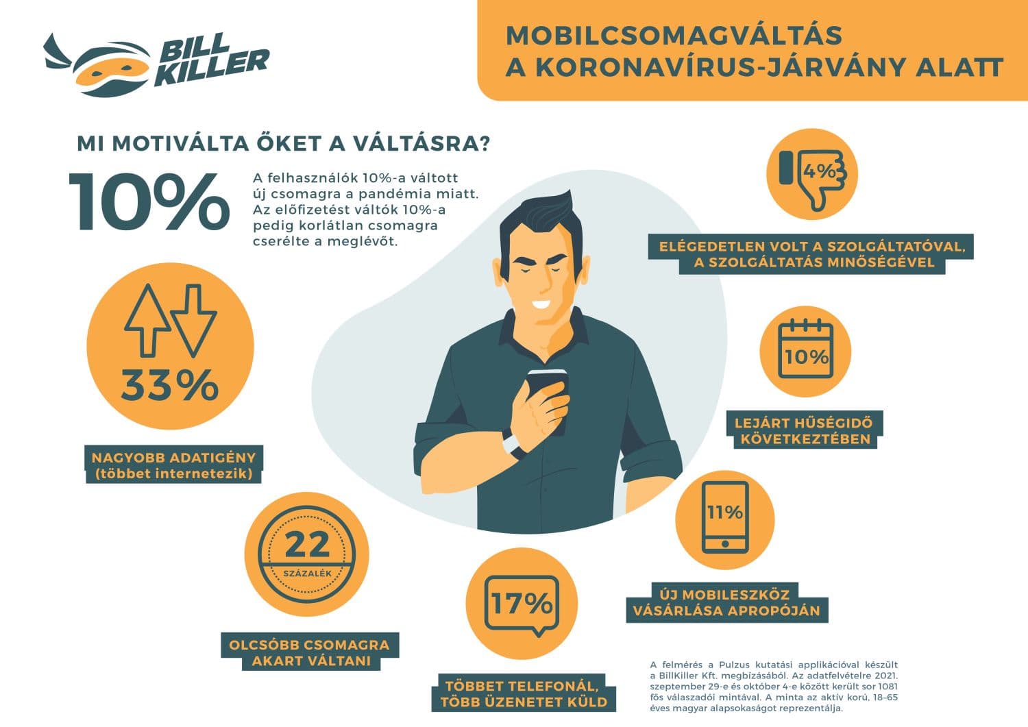 Feleslegesen költünk sokat mobilozásra