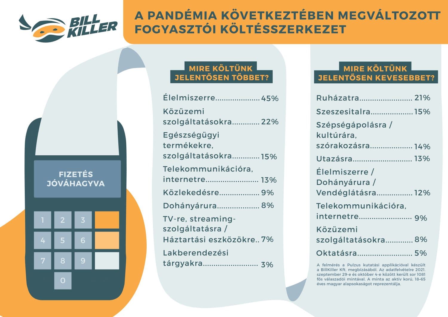 Feleslegesen költünk sokat mobilozásra