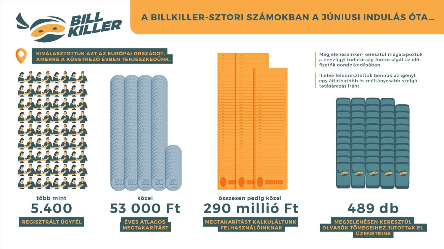 Feleslegesen költünk sokat mobilozásra