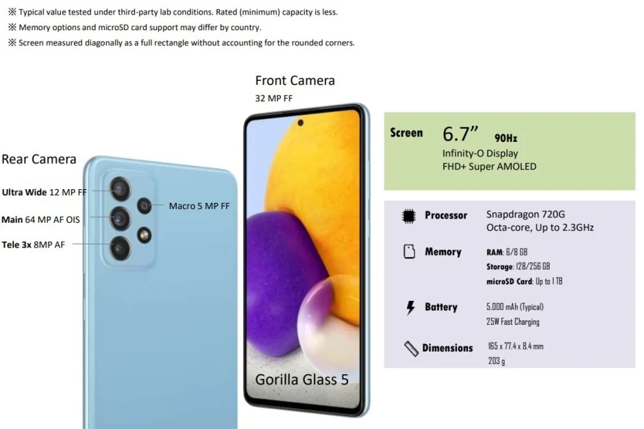 A Samsung buktatta le a Galaxy A52 és A72-t
