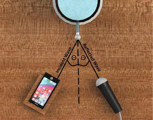 Okostelefonnal a zöldhályog ellen?