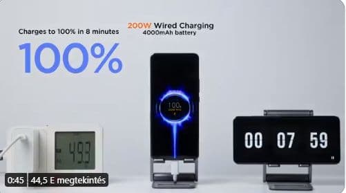 8 perc alatti teljes töltés? A Xiaominál megőrültek!