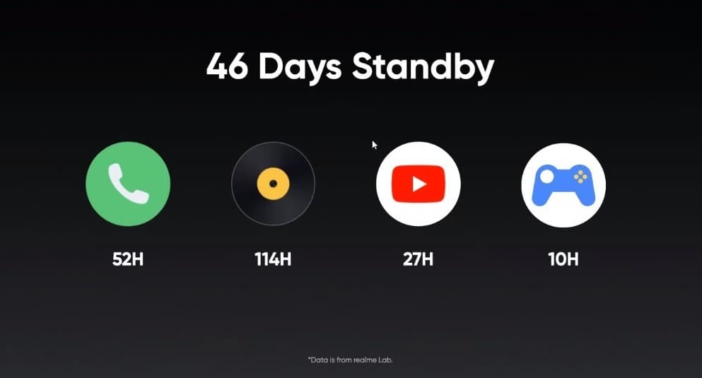 Megérkezett a Realme Narzo 30 szériája