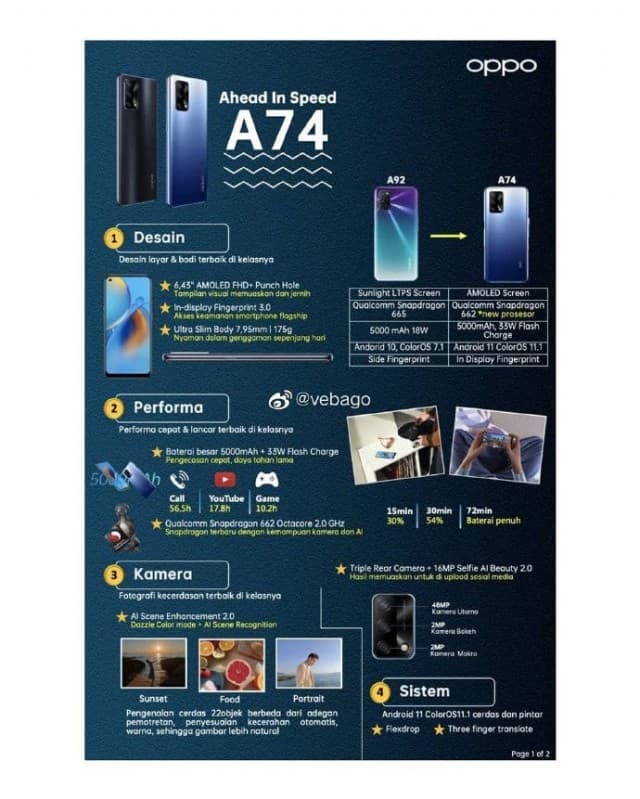Újabb tanúsítást kapott az Oppo A74 4G