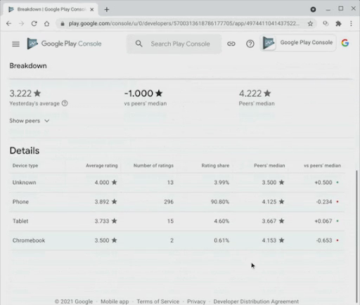 Változik a Play Áruház értékelési metódusa