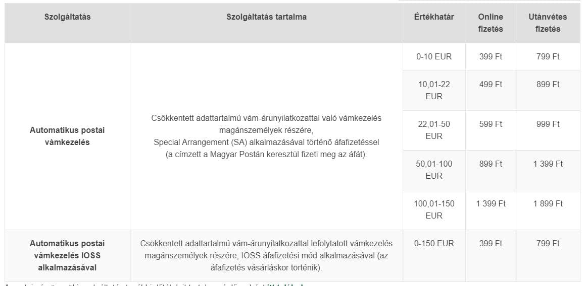 Kiderült: ennyit kell fizetni a 22 euró alatti csomagokra