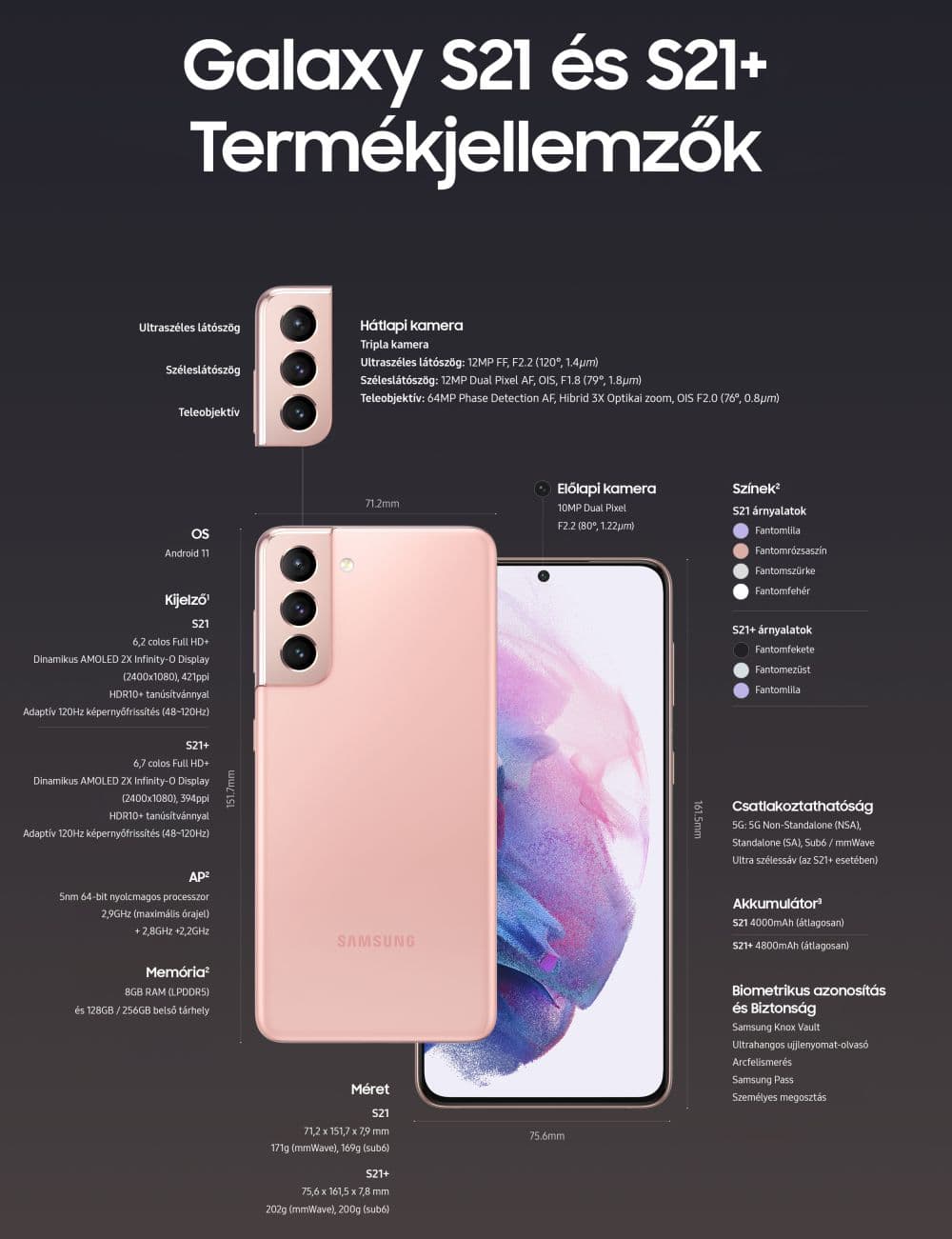 Mától vehetsz Galaxy S21-et itthon is
