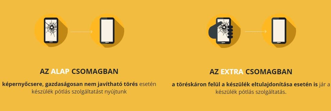 Felmérés: milyen a jó készülékbiztosítás?