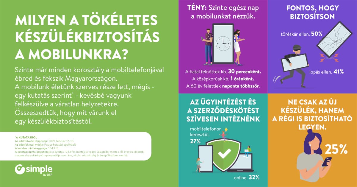 Felmérés: milyen a jó készülékbiztosítás?
