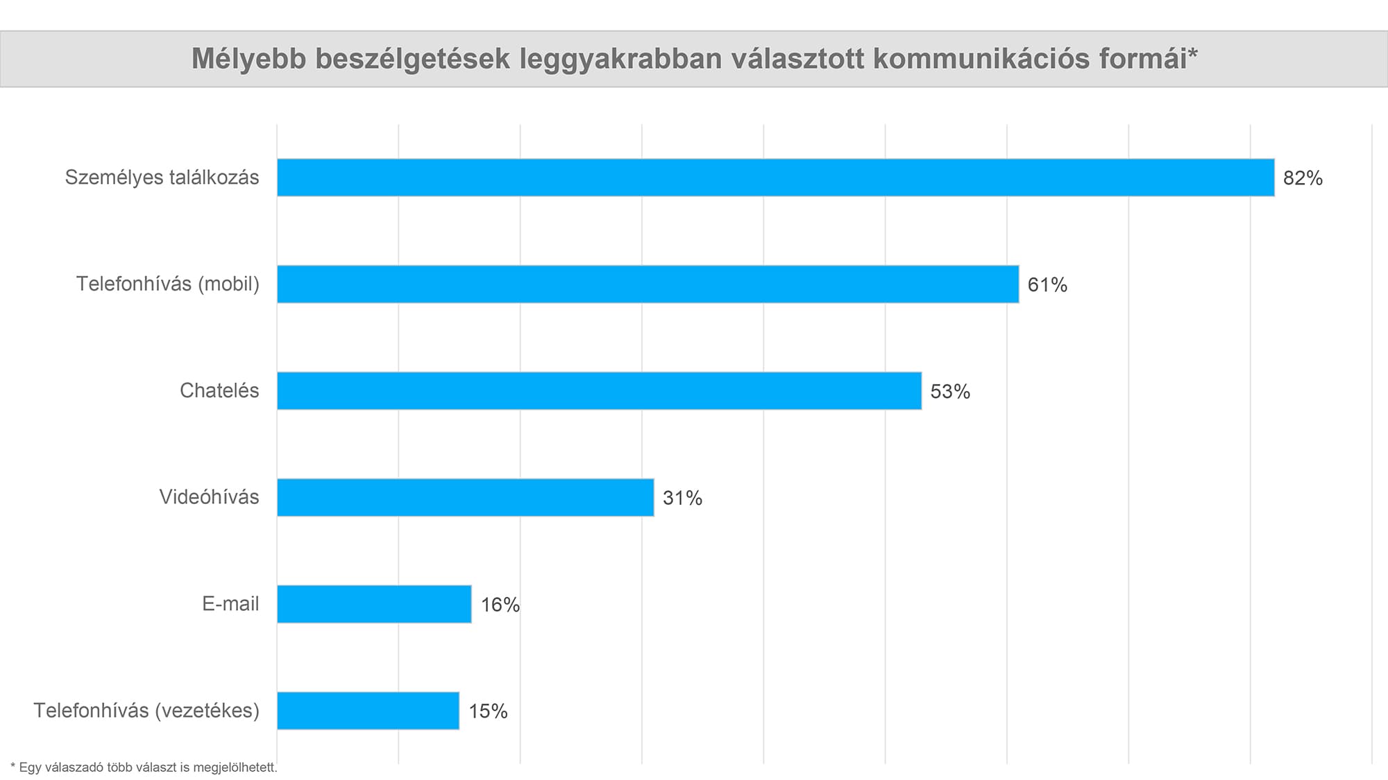 Hogyan készülünk a Karácsonyra?