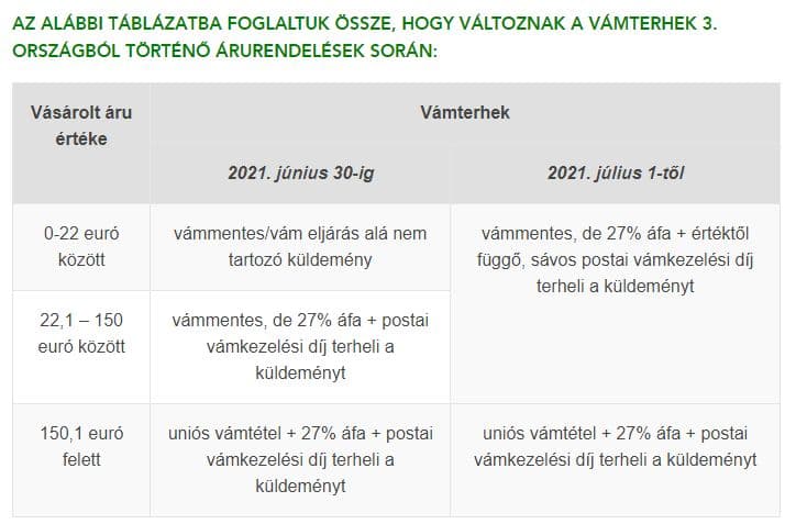 Áfamentesség vége 2021: friss részletek